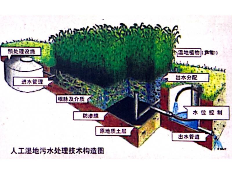 污水處理